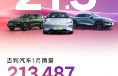 吉利汽车1月销量213487辆创新高，新能源销量65826辆