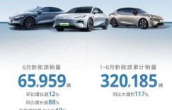 新能源再创历史新高 吉利汽车6月销量166085辆 上调2024年销量目标至200万辆