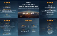 吉利i-HEV智擎混动技术正式发布 重新定义新一代油电混动