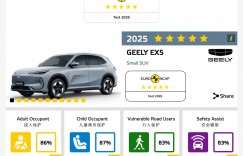 全球双五星认证！吉利银河E5同时获得Euro NCAP与ANCAP五星安全最高评级